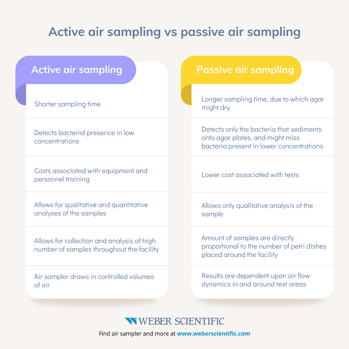 air-sampling-cultivator-phyto-lab